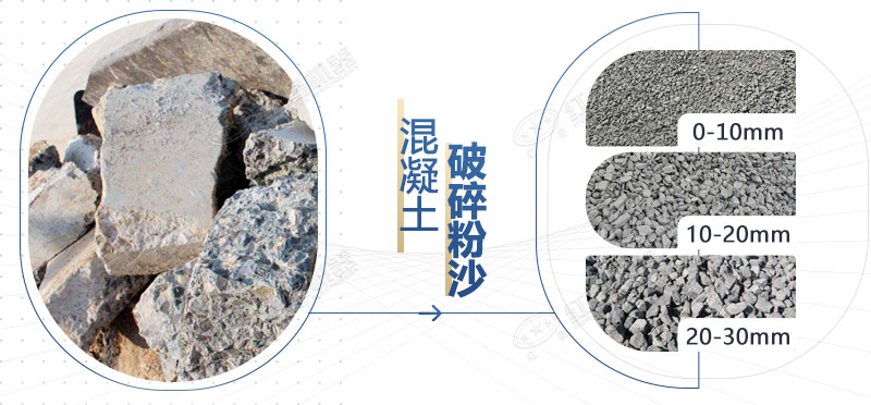 混凝土再生料粉碎機設(shè)備型號，多少錢一臺？