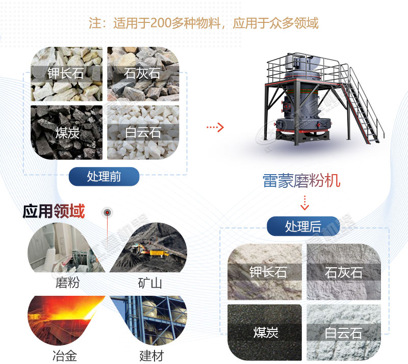 雷蒙磨型號與參數(shù)價(jià)格，廠家推薦
