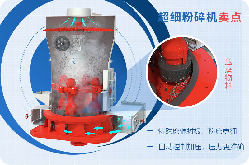 小型超細(xì)磨粉機(jī)能磨到多少目，型號(hào)及價(jià)格，附現(xiàn)場視頻